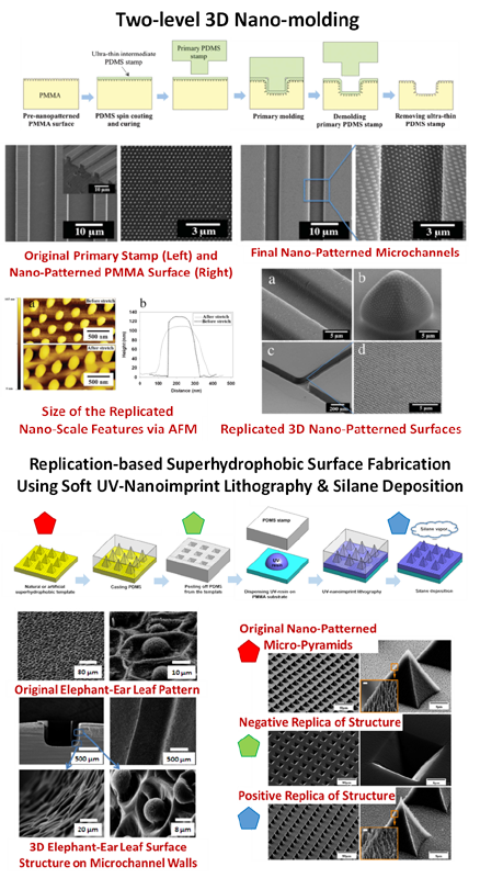 MMTEF Nano-Manufacturing Nano-Fab