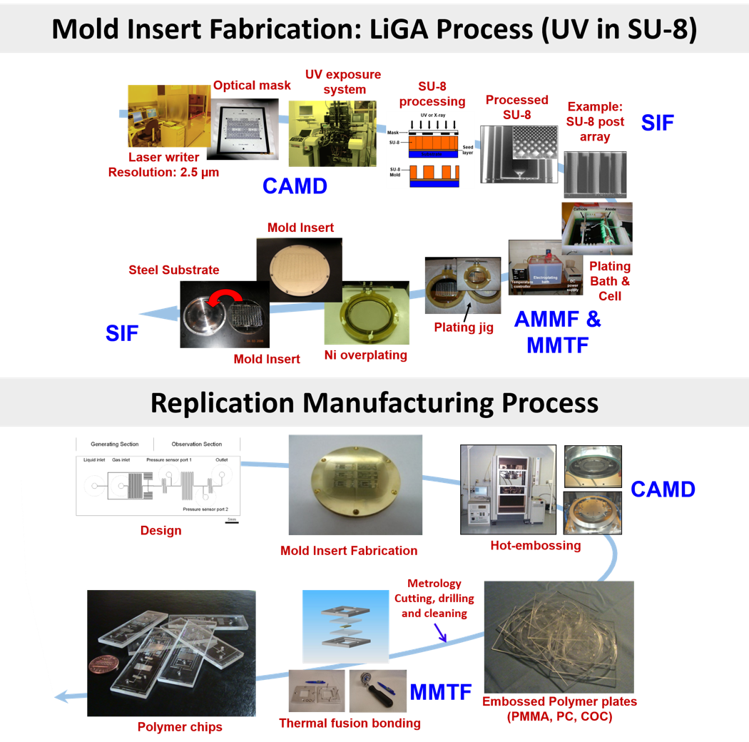 MMTEF Replication-Based Micro-Fabrication Replication